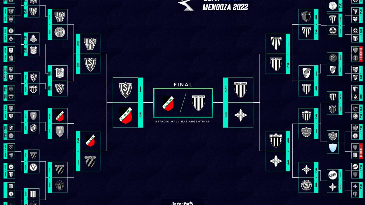 Así quedó el cuadro de la Copa Mendoza 2022
